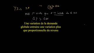 Macroéconomie  le multiplicateur 1 [upl. by Amann920]