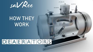 Centrifugal Pump How Does It Work [upl. by Drews]