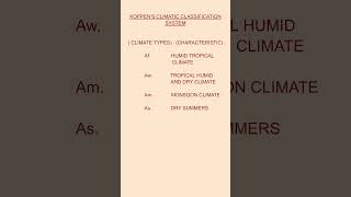 KOPPENS CLIMATIC CLASSIFICATION SYSTEM [upl. by Nnaycnan23]