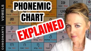 IPA Phonetic Alphabet amp Phonetic Symbols  EASY GUIDE ✅ [upl. by Sully]