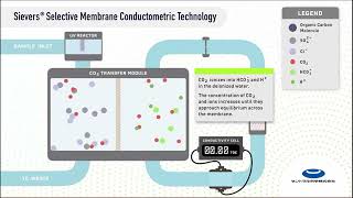 Sievers ガス透過膜式導電率測定方式のご紹介 【セントラル科学】 [upl. by Selimah752]