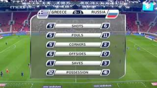 GREECE RUSSIA 11 Ελλαδα Ρωσια 11 [upl. by Anallij929]