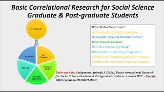 Basic Correlational Research for Social Science Graduate amp Post graduate Students [upl. by Valene]