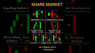 Candlestick Patterns candlestick tradingtechnicalanalysis shortvideo [upl. by Bush]