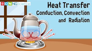 Heat Transfer – Conduction Convection and Radiation [upl. by Ringo]