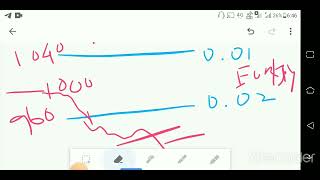 100 Working No Loss Hedging  Forex Trading Strategy Forex in tamil [upl. by Tressia327]