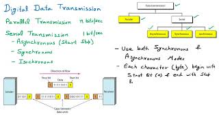 Isochronous Transmission  CN Unedited [upl. by Dobrinsky329]