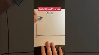 Weight fluctuation is normal Progress is not linear weightlosstips weightlossjourney [upl. by Atsillak]