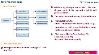 Stream class – Java Programming [upl. by Nevag416]