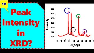 Why Some Peaks Have Higher Intensity in XRD Pattern [upl. by Areis]