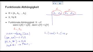 0605 Normalformen Funktionale Abhängigkeit [upl. by Aerdnua186]