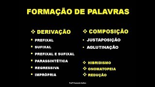 FORMAÇÃO DE PALAVRAS [upl. by Shandra870]