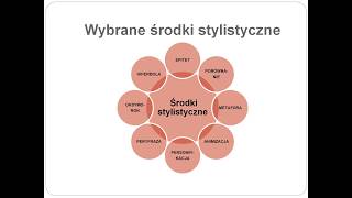 26 Środki stylistyczne [upl. by Lulu574]