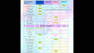 New official updated royal high Halo answers [upl. by Dyraj]