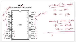 8254 Programmable Interval Timer lecture 1 in bangla [upl. by Yelats]