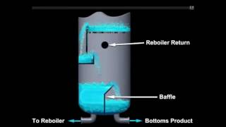 Baffles in the Sump of a Column Demonstration [upl. by Anemolihp]