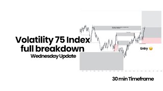 Volatility 75 full BreakDown UPDATE💡  Smart Money Concepts Deriv [upl. by Ikila]