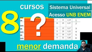 ACESSO UNB ENEM 2023  8 CURSOS COM A MENOR DEMANDA  SISTEMA UNIVERSAL AMPLA [upl. by Gaal585]