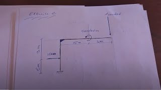 RDM  Portique isostatique  exercice n°2 [upl. by Cristobal249]