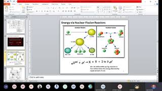 13 Chemical TechnologyII Nuplex Nuclear Fuel Complex and Components of Nuclear Fission Reactor [upl. by Emlynn]