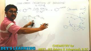 Nitration of Benzene Mechanism  Electrophilic Aromatic Substitution Reactions [upl. by Niawd]