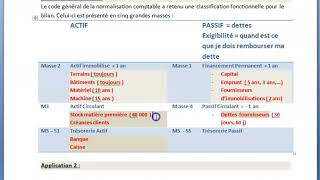 BILAN Vidéo 3  classification des éléments du bilan [upl. by Ahsitniuq]