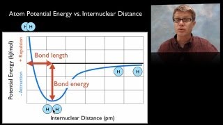 Covalent Bonding [upl. by Norry]