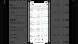 Interactive Brokers See its mobile trading app in action  StockBrokerscom [upl. by Nur679]