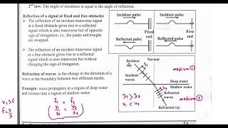 Reflection and refraction of waves [upl. by Bedelia]