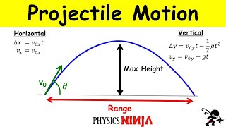 Projectile Motion Finding the Maximum Height and the Range [upl. by Kirstin]