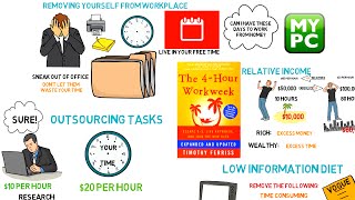 The Four Hour Work Week  Timothy Ferriss  ANIMATED BOOK REVIEW [upl. by Jerome447]