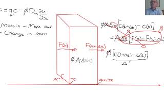 Advection diffusion equation [upl. by Revlis517]