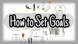 How to Set Goals  Goal Setting and Achieving [upl. by Patrizio607]