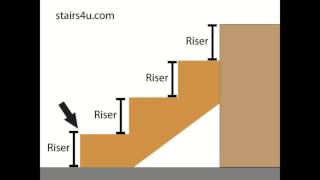 Watch This Video before Purchasing Premade Stair Stringers  Consumer Information [upl. by Redle]