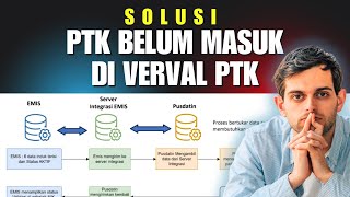 Solusi nama PTK tidack muncul di VERVAL PTK [upl. by Ecahc]