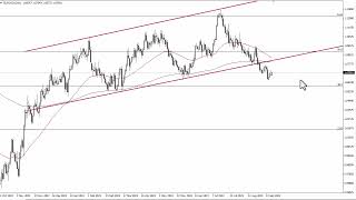 EURUSD Technical Analysis for September 21 2023 by FXEmpire [upl. by Iram]