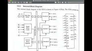 8254 Programmable Interval Timer  Microprocessor Class  Online Class for JnU  Bangla [upl. by Gnem916]