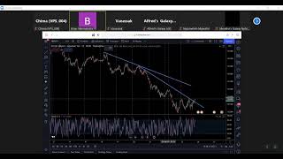 D OPERANDIS SECRET MILLION DOLLAR FOREX STRATEGY PART 8 [upl. by Eciened]