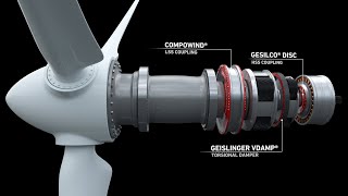 Geislinger Wind Power  Powertrain Solutions full video [upl. by Allemrac257]