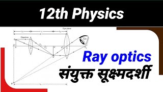 Class 12 physics Ray optics Compound microscope  Compound microscope working principal [upl. by Sagerman]