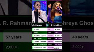 At the heart of Indian music A R Rahman and Shreya Ghoshal bring soul and magic to every note [upl. by Yslehc235]