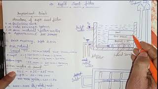 What is Rapid Sand Filter Important point Waste Water Engineering [upl. by Lipman]