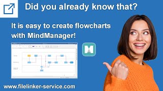 MindManager  Create flowcharts with Mindmanager [upl. by Clementina]