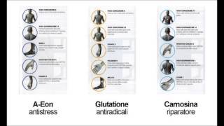 Cerotti Lifewave  Posizioni anti eta AEon Glutatione Carnosina [upl. by Orme105]