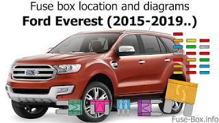 Fuse box location and diagrams Ford Everest 20152019 [upl. by Burra]