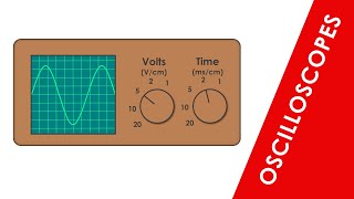 Introduction to Cathode Ray Oscilloscopes Understanding the Basicsquot [upl. by Saraiya]