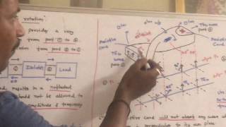 Isolator  Faraday rotation  Microwave Engineering  UNIT V [upl. by Nuhsyar132]