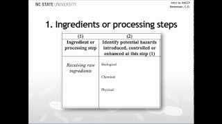 How to Conduct a Hazard Analysis HACCP Principle 1 [upl. by Brigham]