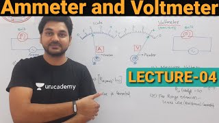 Ammeter and Voltmeter  PMMC ED MI Type Intrument  Important point of Ammeter amp Voltmeter Lect4 [upl. by Leonardo]