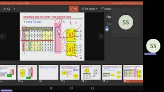 digital logic Decoders [upl. by Javler367]